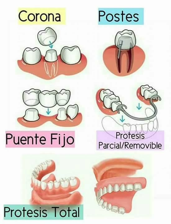 Dental Del Sol